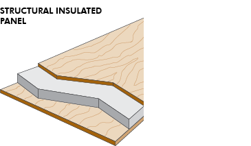 Structural Insulated Panel (SIP)